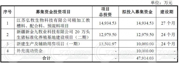 上海新農擬上海證券交易所上市