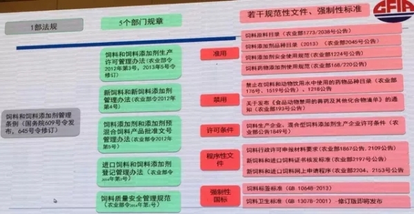 【筆記】王黎文——《我國飼料質量安全現狀及法規體系標準》