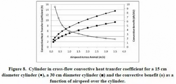 最大化生產效能的豬舍通風原則03