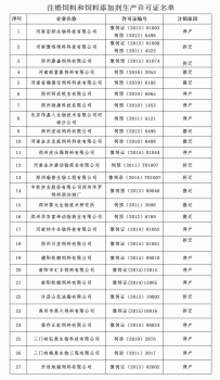 廣東、河南注銷(xiāo)了54家飼料和飼料添加劑企業(yè)的生產(chǎn)許可證，另有31家不予備案_03.gif