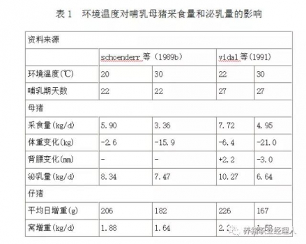 科技前沿 | 規模化豬場夏季熱應激的防控策