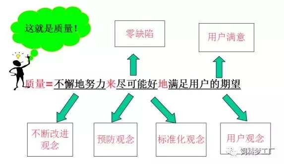什么是“質(zhì)量”？