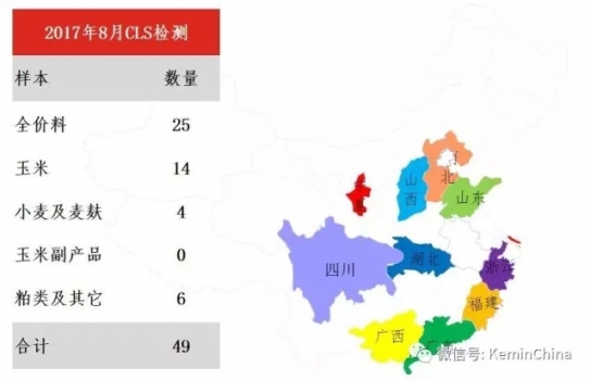 2017年8月建明霉菌毒素檢測(cè)分析報(bào)告