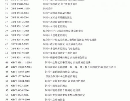 必須收藏！飼料的565項標準全部在這里了！_04.gif