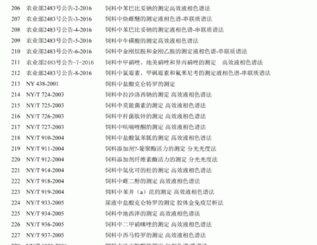 必須收藏！飼料的565項標準全部在這里了！_12.gif