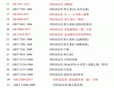 必須收藏！飼料的565項標準全部在這里了！_20.gif