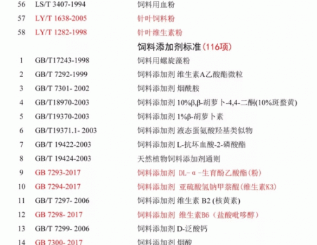 必須收藏！飼料的565項標準全部在這里了！_19.gif