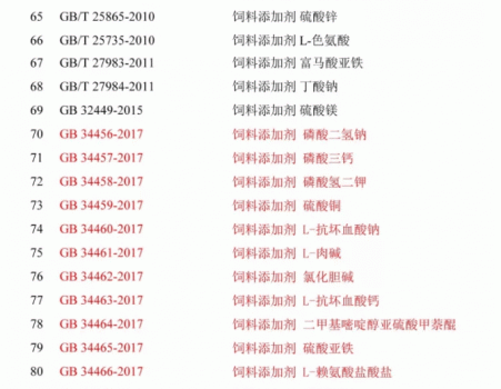 必須收藏！飼料的565項標準全部在這里了！_23.gif