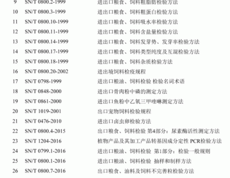 必須收藏！飼料的565項標準全部在這里了！_30.gif