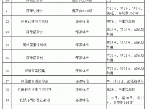 “獸藥停藥期規(guī)定”重新整理版（請收藏）_05.gif