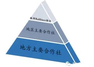 德國工業飼料行業發展經驗與借鑒（連載一）