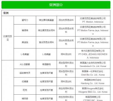 最新允許進口飼料添加劑及預(yù)混料企業(yè)及產(chǎn)品名單公布_01.jpg