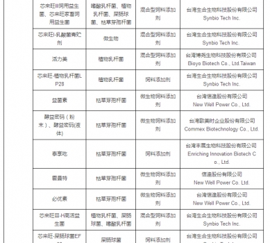 最新允許進口飼料添加劑及預(yù)混料企業(yè)及產(chǎn)品名單公布_04.jpg