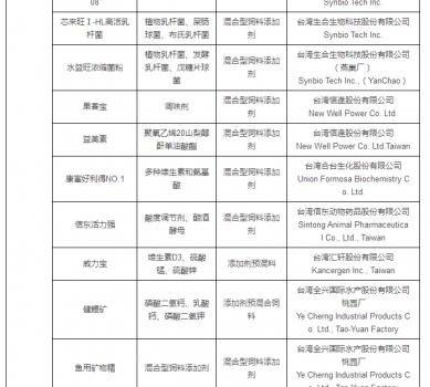 最新允許進口飼料添加劑及預(yù)混料企業(yè)及產(chǎn)品名單公布_05.jpg