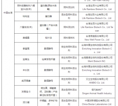 最新允許進口飼料添加劑及預(yù)混料企業(yè)及產(chǎn)品名單公布_06.jpg