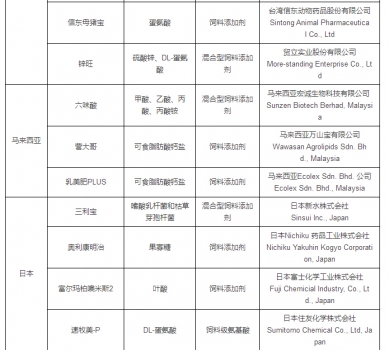 最新允許進口飼料添加劑及預(yù)混料企業(yè)及產(chǎn)品名單公布_08.jpg