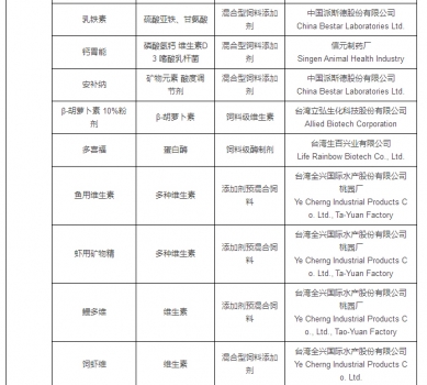 最新允許進口飼料添加劑及預(yù)混料企業(yè)及產(chǎn)品名單公布_07.jpg