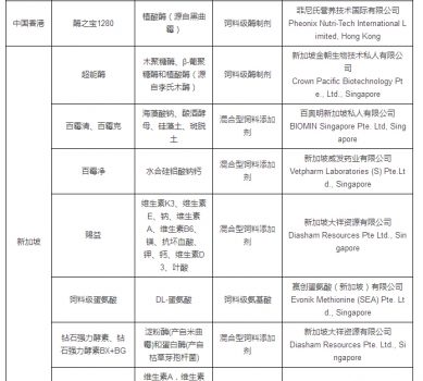 最新允許進口飼料添加劑及預(yù)混料企業(yè)及產(chǎn)品名單公布_09.jpg