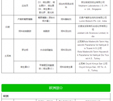 最新允許進口飼料添加劑及預(yù)混料企業(yè)及產(chǎn)品名單公布_10.jpg