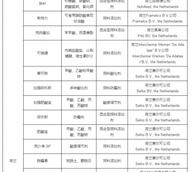 最新允許進口飼料添加劑及預(yù)混料企業(yè)及產(chǎn)品名單公布_11.jpg