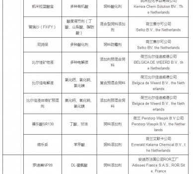 最新允許進口飼料添加劑及預(yù)混料企業(yè)及產(chǎn)品名單公布_12.jpg