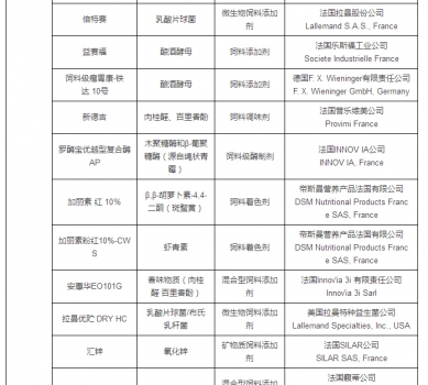 最新允許進口飼料添加劑及預(yù)混料企業(yè)及產(chǎn)品名單公布_13.jpg