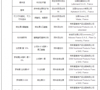 最新允許進口飼料添加劑及預(yù)混料企業(yè)及產(chǎn)品名單公布_15.jpg