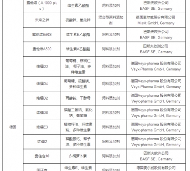 最新允許進口飼料添加劑及預(yù)混料企業(yè)及產(chǎn)品名單公布_19.jpg
