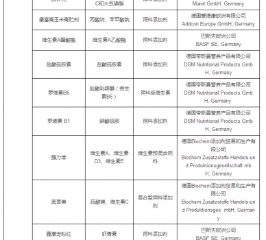 最新允許進口飼料添加劑及預(yù)混料企業(yè)及產(chǎn)品名單公布_20.jpg