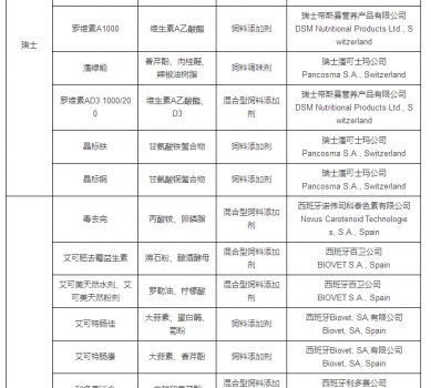 最新允許進口飼料添加劑及預(yù)混料企業(yè)及產(chǎn)品名單公布_22.jpg