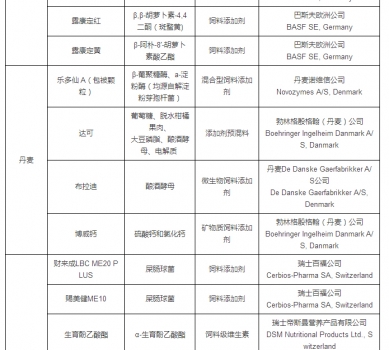 最新允許進口飼料添加劑及預(yù)混料企業(yè)及產(chǎn)品名單公布_21.jpg