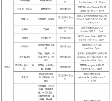 最新允許進口飼料添加劑及預(yù)混料企業(yè)及產(chǎn)品名單公布_23.jpg