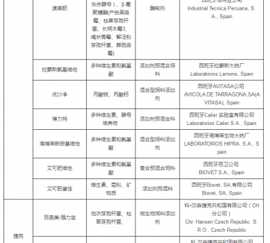 最新允許進口飼料添加劑及預(yù)混料企業(yè)及產(chǎn)品名單公布_24.jpg