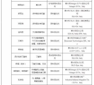 最新允許進口飼料添加劑及預(yù)混料企業(yè)及產(chǎn)品名單公布_27.jpg