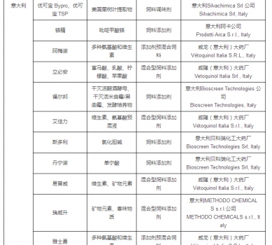 最新允許進口飼料添加劑及預(yù)混料企業(yè)及產(chǎn)品名單公布_28.jpg