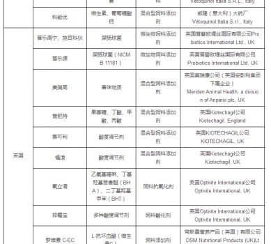 最新允許進口飼料添加劑及預(yù)混料企業(yè)及產(chǎn)品名單公布_29.jpg