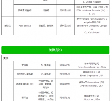 最新允許進口飼料添加劑及預(yù)混料企業(yè)及產(chǎn)品名單公布_30.jpg