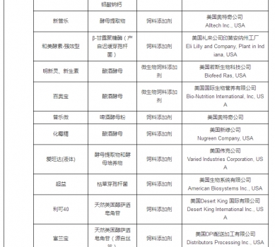 最新允許進口飼料添加劑及預(yù)混料企業(yè)及產(chǎn)品名單公布_31.jpg