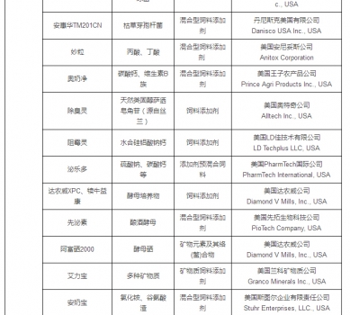 最新允許進口飼料添加劑及預(yù)混料企業(yè)及產(chǎn)品名單公布_33.jpg