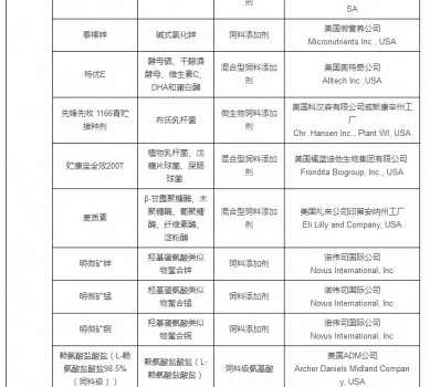 最新允許進口飼料添加劑及預(yù)混料企業(yè)及產(chǎn)品名單公布_36.jpg