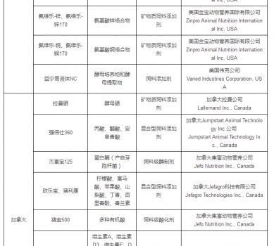 最新允許進口飼料添加劑及預(yù)混料企業(yè)及產(chǎn)品名單公布_38.jpg