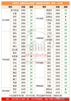 短期豆粕窄幅偏弱運行，春節前或出現小幅反彈