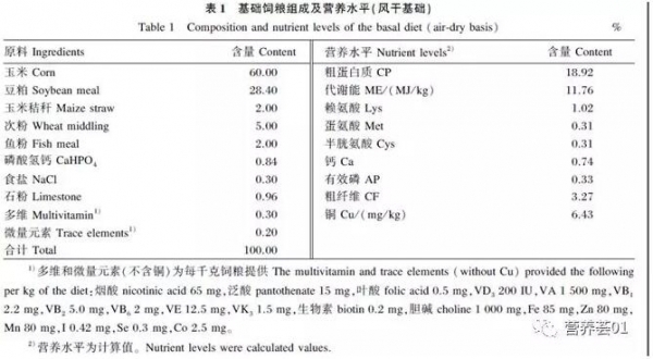 銅（Cu）在雛鵝飼糧中的適宜添加水平