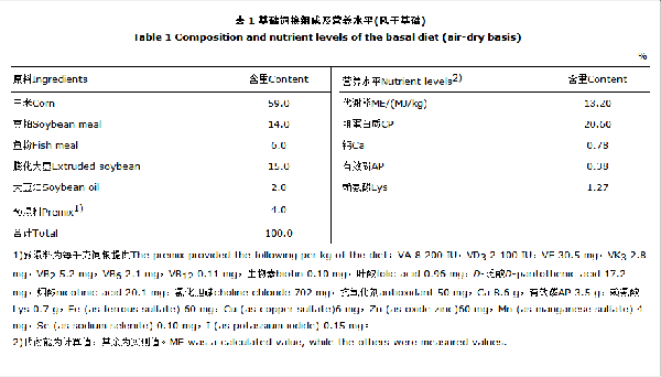 飼糧添加不同水平三丁酸甘油酯對(duì)斷奶仔豬生長(zhǎng)性能、腸組織形態(tài)和養(yǎng)分消化率的影響