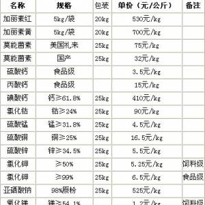 4月27日北京永和榮達(dá)飼料有限公司