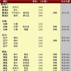 2013年5月10日國(guó)內(nèi)玉米價(jià)格匯總