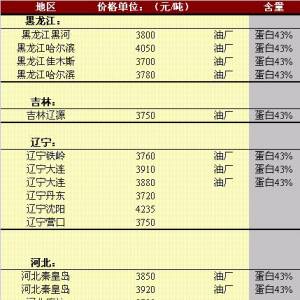 2013年5月10日國(guó)內(nèi)豆粕價(jià)格