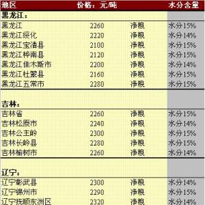 2013年5月16日國內(nèi)玉米價格匯總