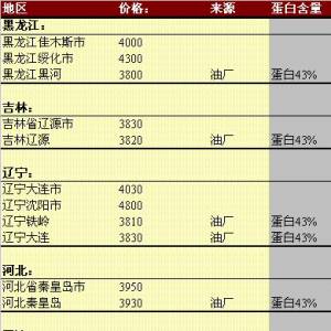 2013年5月21日國內豆粕價格匯總