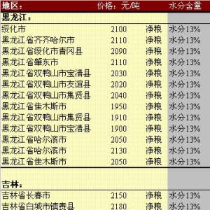 2013年5月22日國內玉米價格匯總